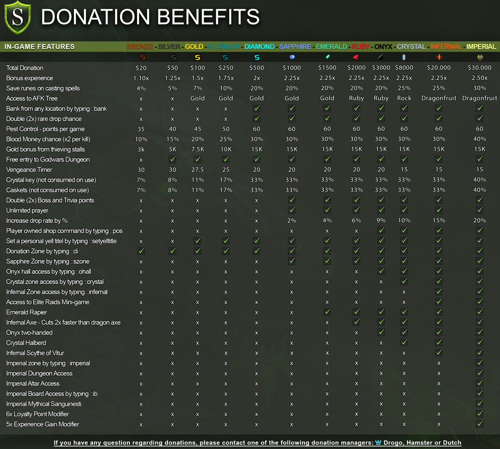 Donation_benefits_chart_in_PSD_copy.png