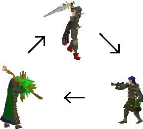 Combat_triangle copy.png
